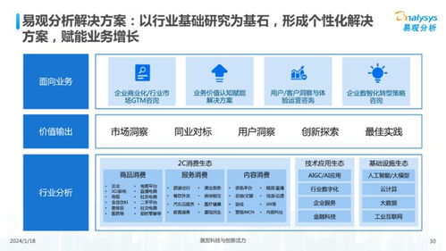 中國文娛業人工智能行業應用發展圖譜2023 人工智能基礎軟件開發的創新與機遇