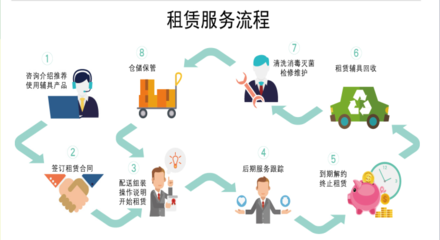 共享經濟下冉冉上升的明日之星——CHINA AID感言與廣告設計的融合創新